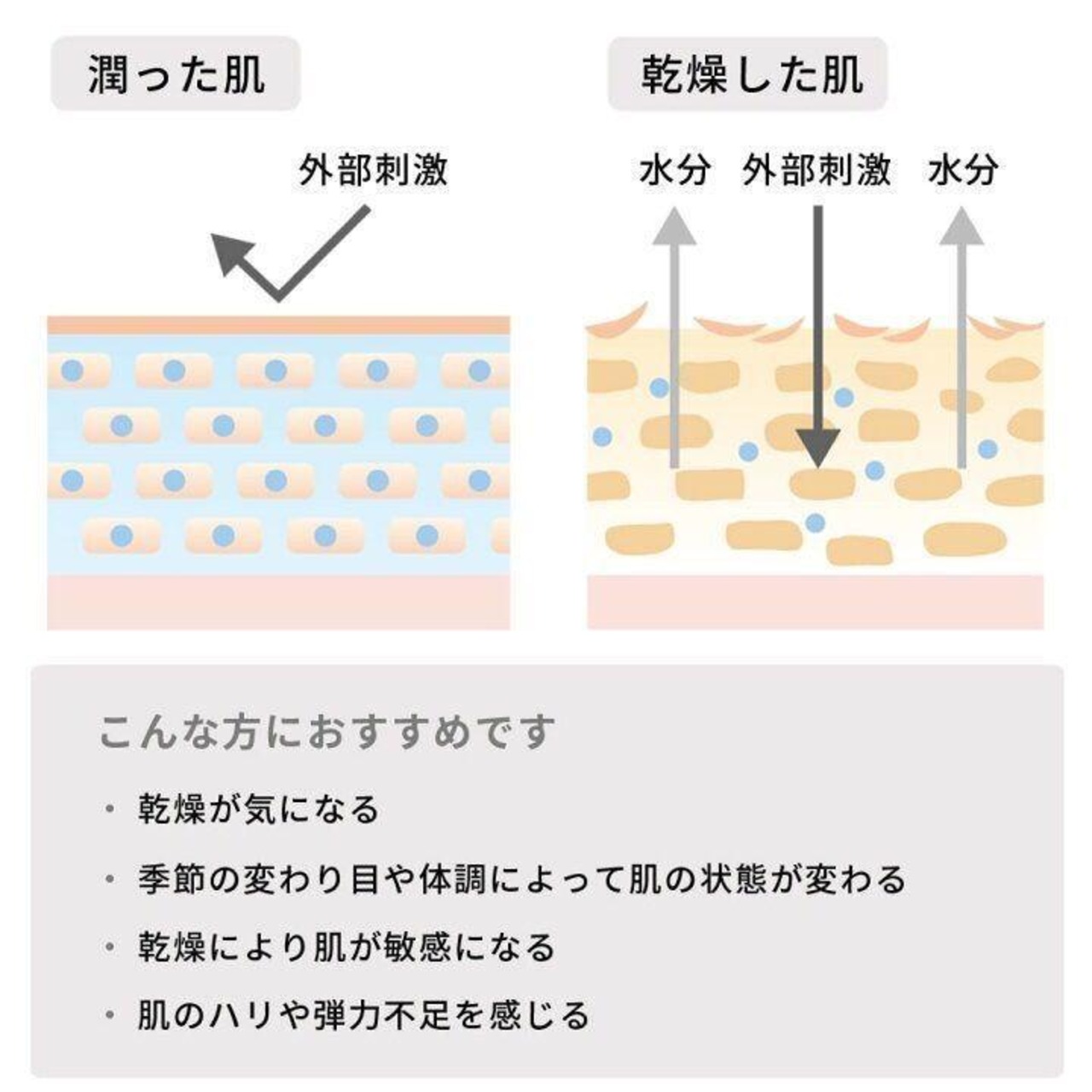 【松山油脂 肌をうるおす】保湿美容液 詰替用 25ml