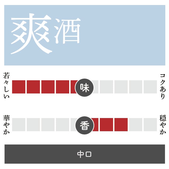 日本酒 富士山 ミニ菰樽/300ml | 牧野酒造合資会社