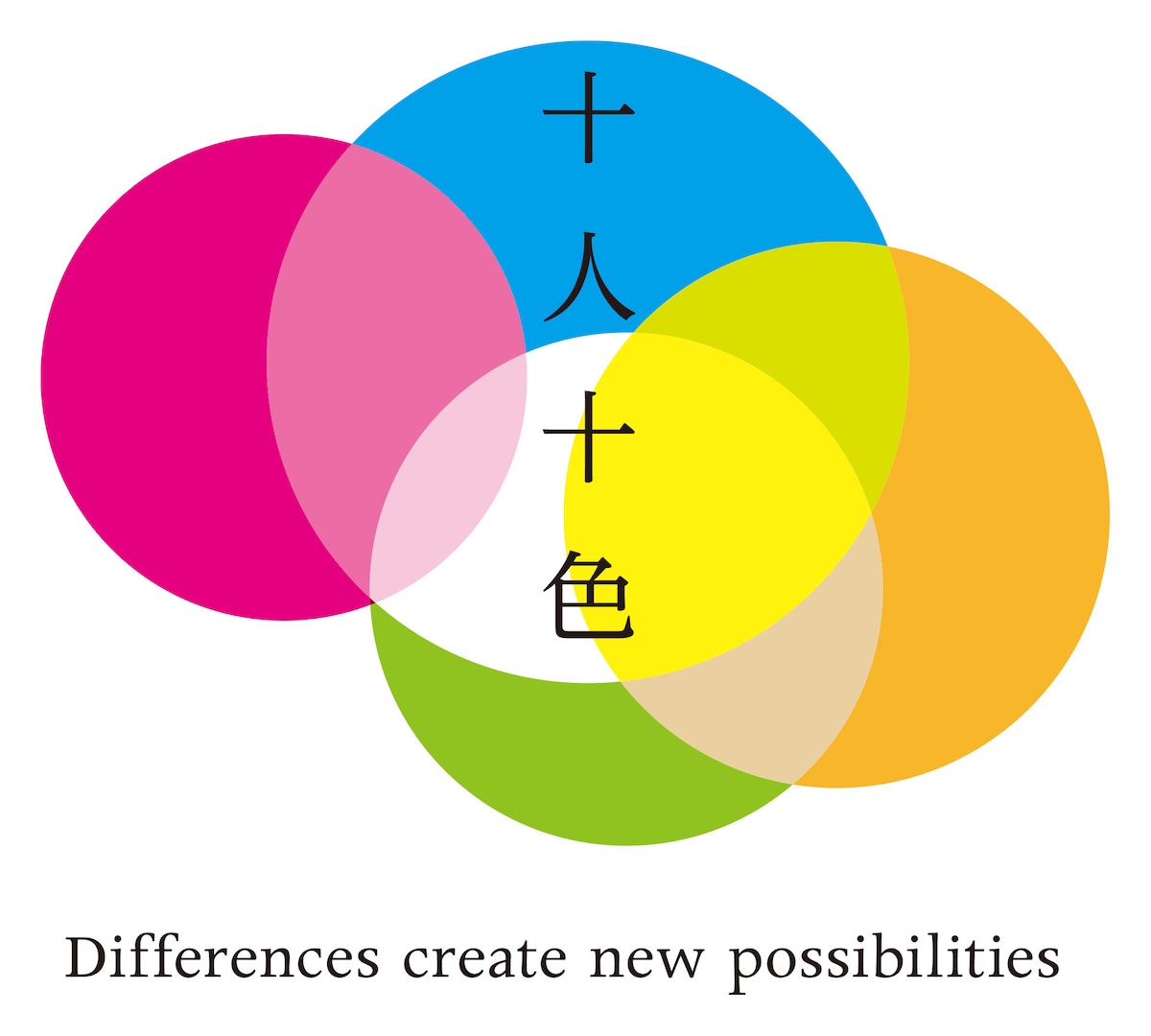 十人十色 Junin Toiro (Symbol + Wordmark) | ideabrands