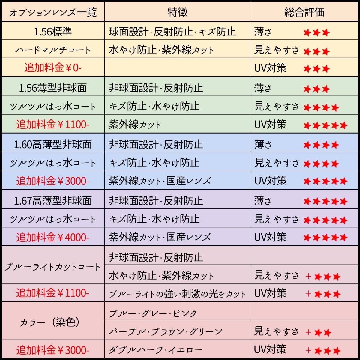No.2507+メガネ EMODA【度数入り込み価格】 | スッキリ生活専門店 