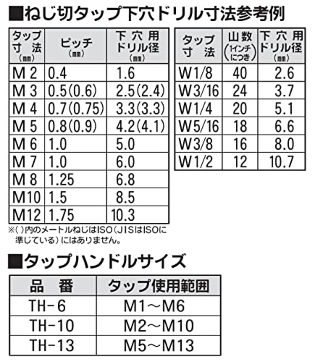 新潟精機(Niigataseiki) SK タップハンドル M2-M10 TH-10