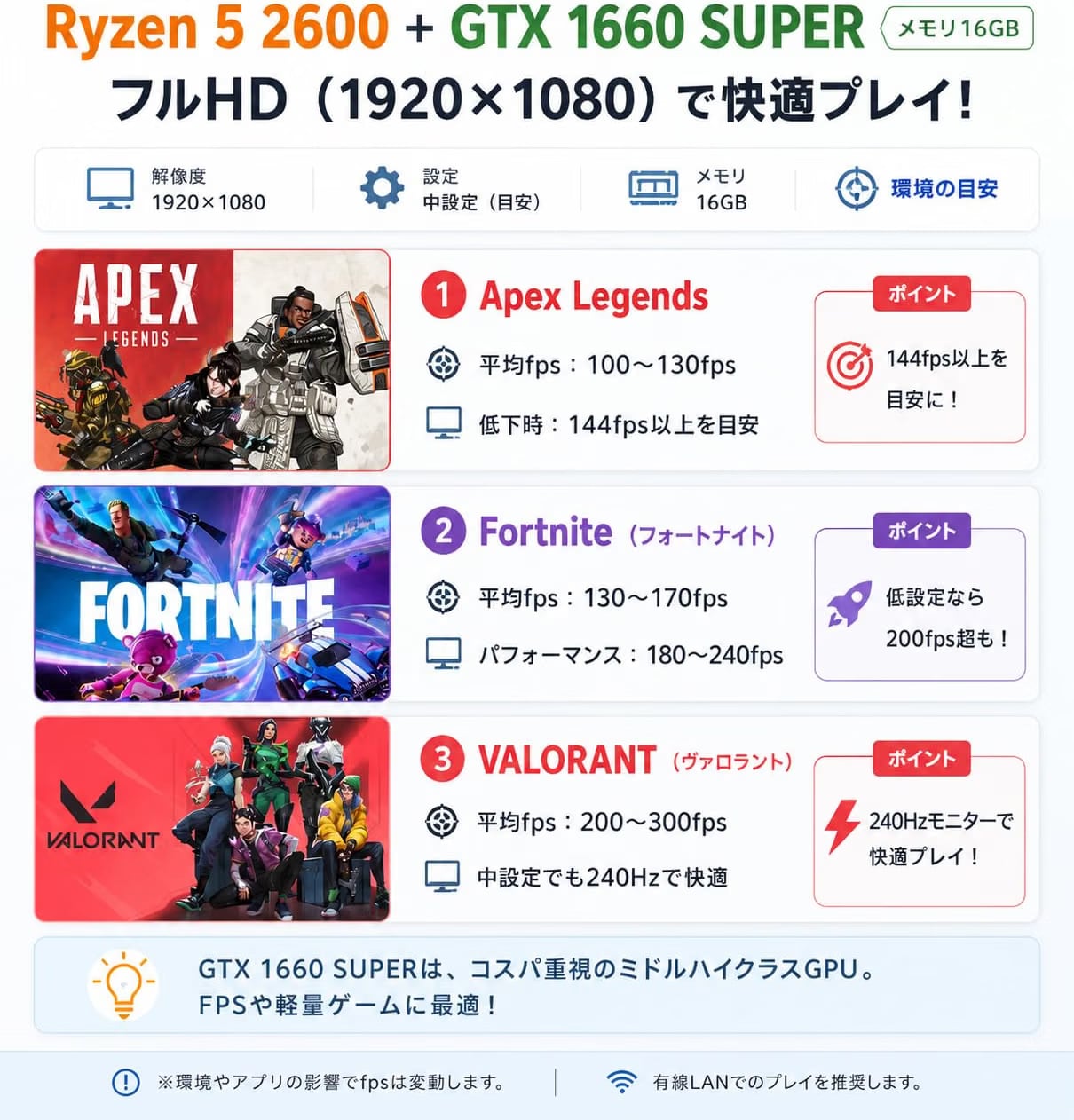整備済み品】G-StormR11 ゲーミングPC デスクトップ Ryzen 5 2600 GTX