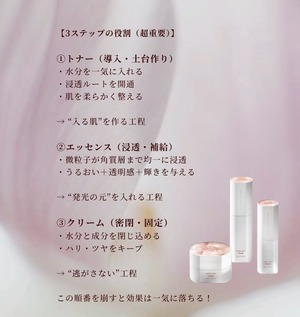 【美白シリーズ6点セット】韓国No.1コスメ