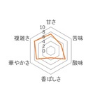 圧倒的な透明感！コロンビア ベジャニッド トレス（浅煎り）