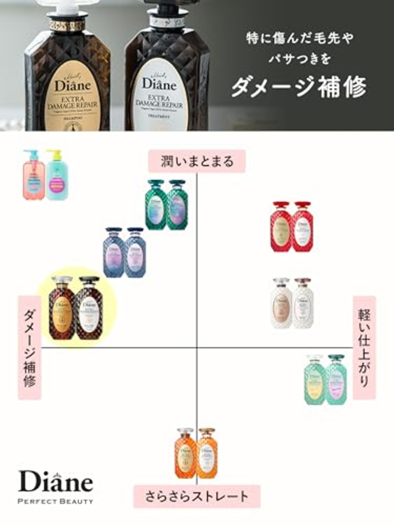 Diane(ダイアン) シャンプー&トリートメント [ダメージ補修] フローラル&ベリーの香り セット エクストラダメージ 2個アソート