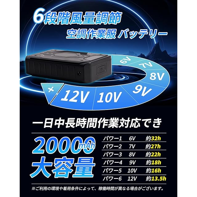 空調作業服 バッテリー 【6段階風量調節 20000mAh大容量 DC12V高出力