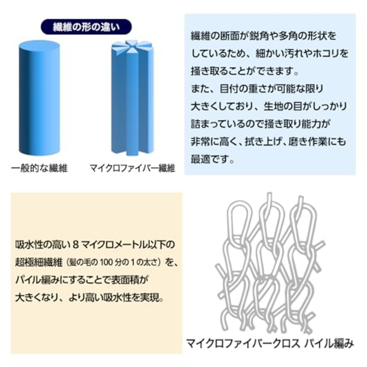 SurLuster(シュアラスター) マイクロファイバークロス 40cm×40cm 拭き上げ 吸水 洗車タオル 洗車用品 掃除 傷防止 コーティングの拭き上げ ボディ ガラス 内装 S-132