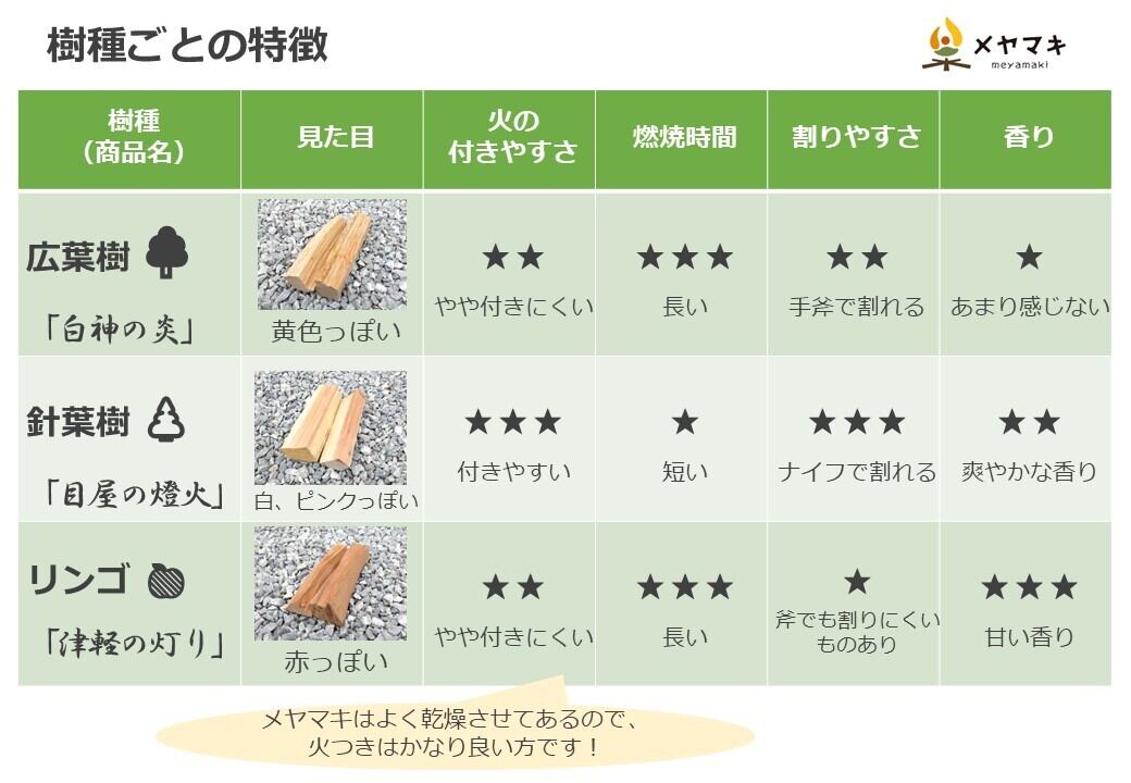 ミニマキ】針葉樹薪 約6kg 「目屋の燈火」ソロキャンプ・焚き火用まき