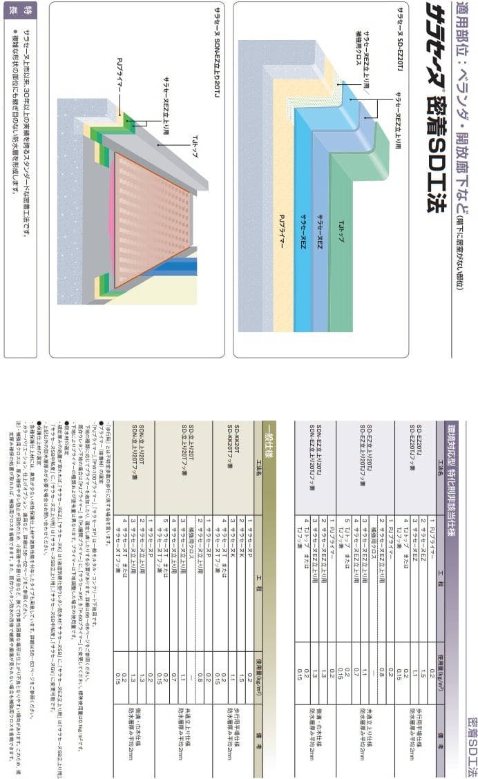 サラセーヌK ウレタン防水 AGCポリマー建材 18kgセット ウレタン塗膜防水 2液 溶剤 中塗り材 | 防水材料屋一番　BASE powered  by BASE