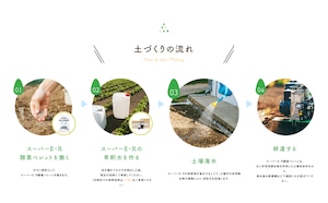 土壌改良材　ミネラル水（農業用）スーパーミネラルプラス10L（送料無料）