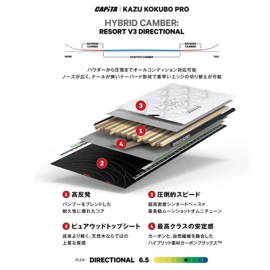 早期予約※26-27 CAPITA KAZU KOKUBO PRO 國母和宏 使用モデル | crass