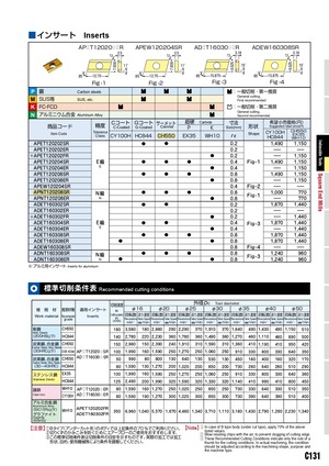 日立ツール APET120208SR:CH550