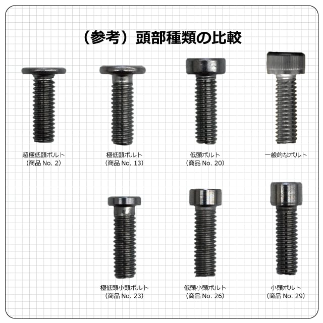 はしもとページ 1. 超極低頭ボルト（十字穴付｜鋼製（三価クロメート）） | 株式会社