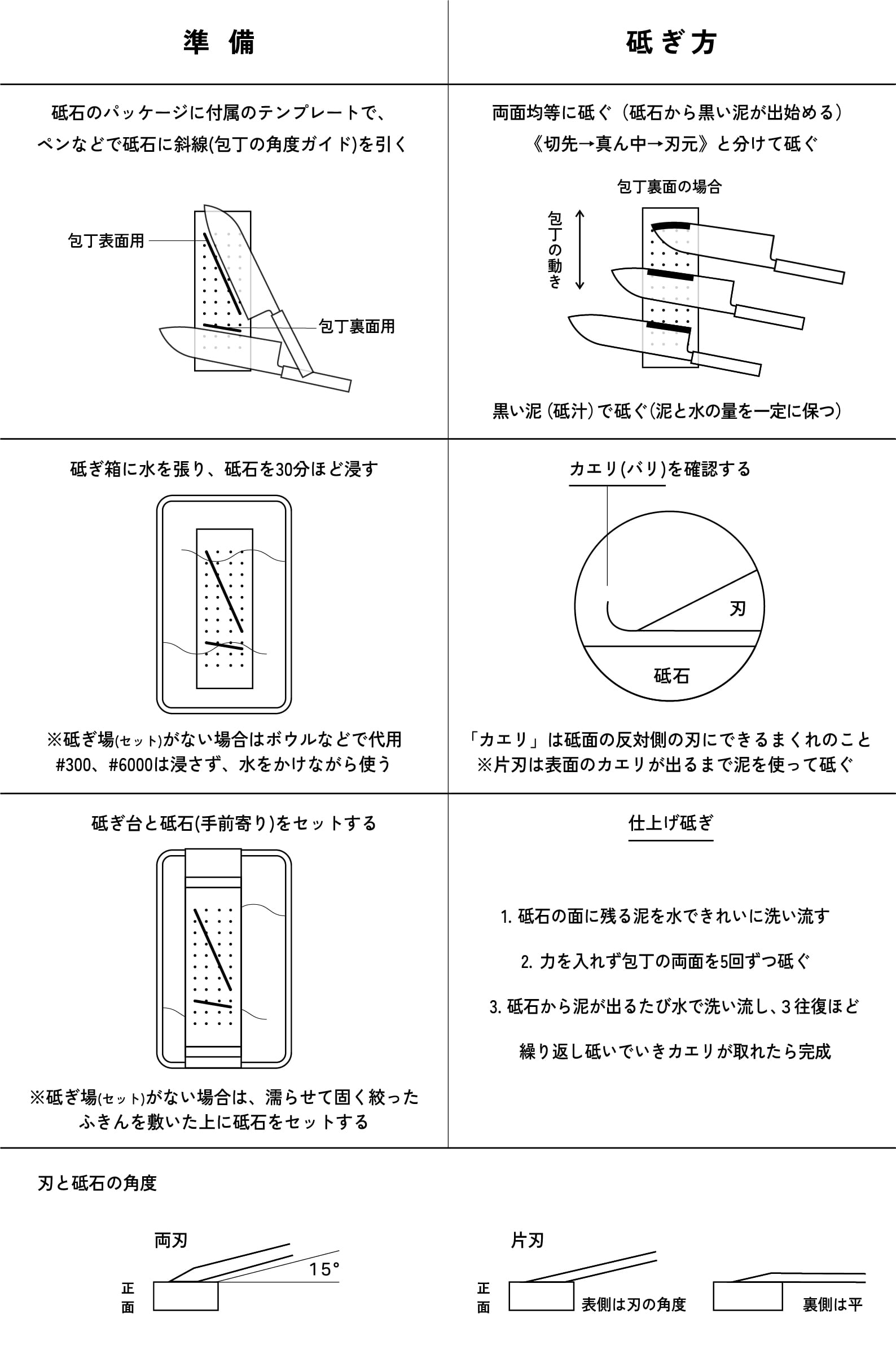 中砥石 #1000番 【包丁砥ぎ、基本の砥石】 | 10Good（トーグッド