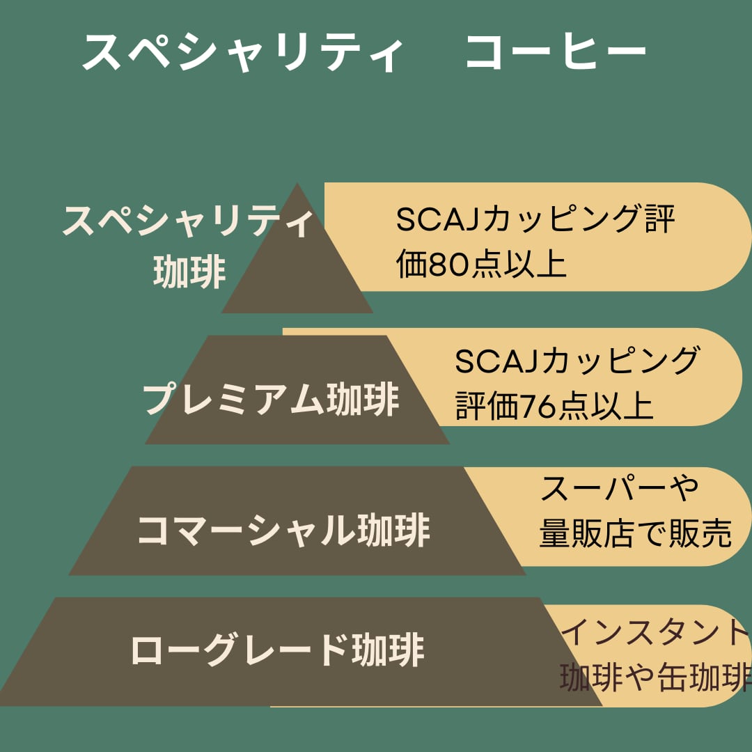 定期便ダークロストセレクション150gx2