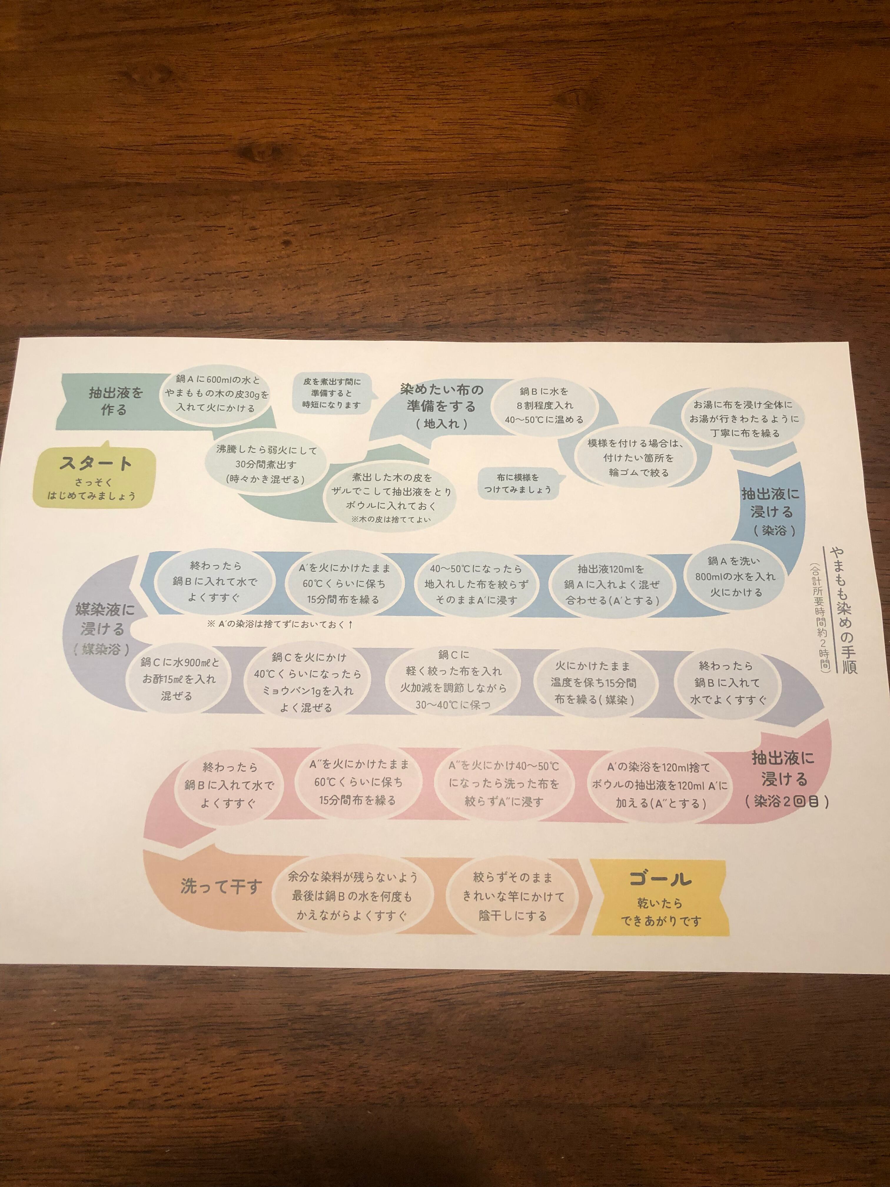 やまもも染めキット