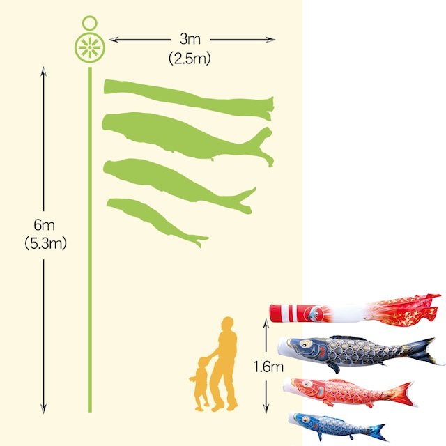 真・太陽ガーデンセット　３M６点セット（徳永鯉のぼり）