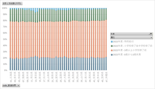 児童手当事業年報_市町村支給分_表4_都道府県別支給額(一般受給資格者)_年度次 2017年度 - 2023年度 (列指向形式)