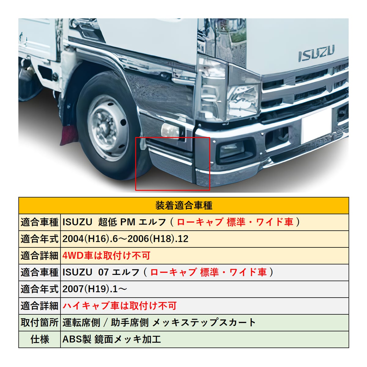 PMエルフ 07エルフ ドア ガーニッシュ+アンダーカバー+ステップスカートNISSINいすゞエルフ