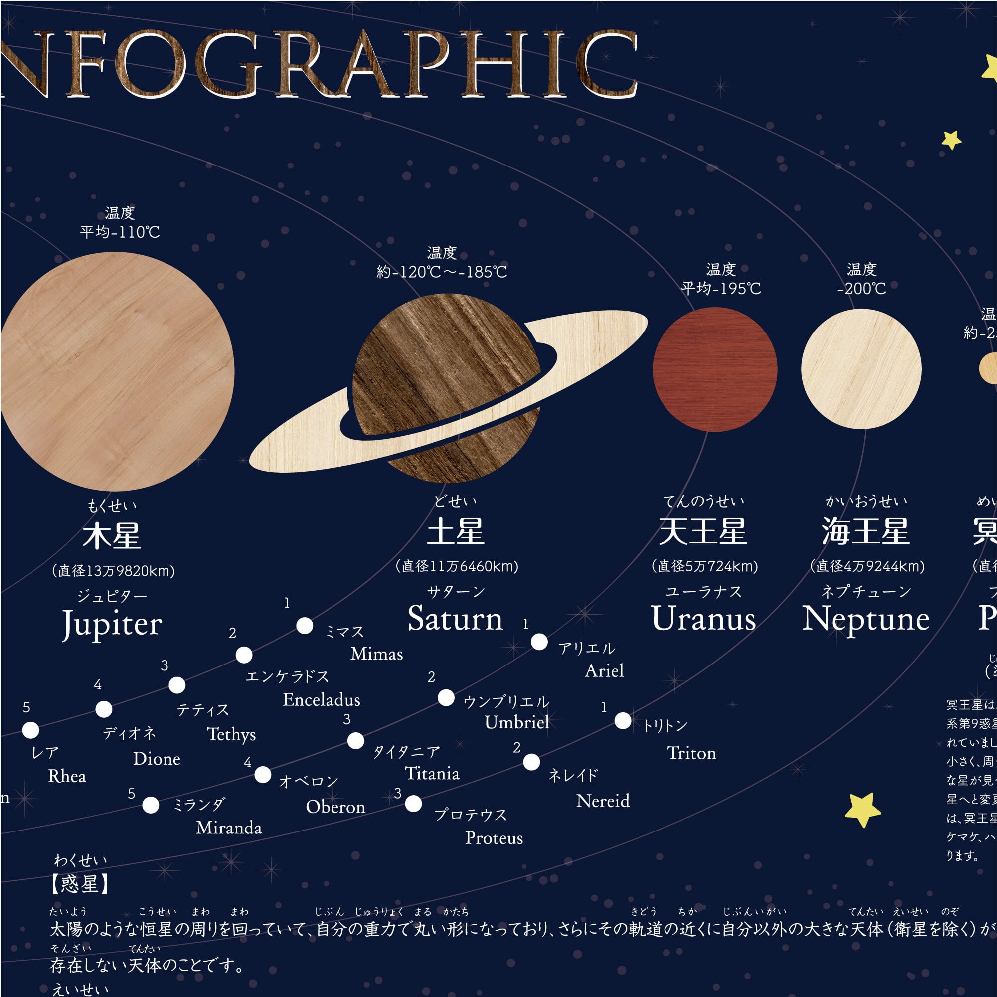 お風呂対応 宇宙ポスター 太陽系 惑星 B3サイズ インテリア 小学 受験
