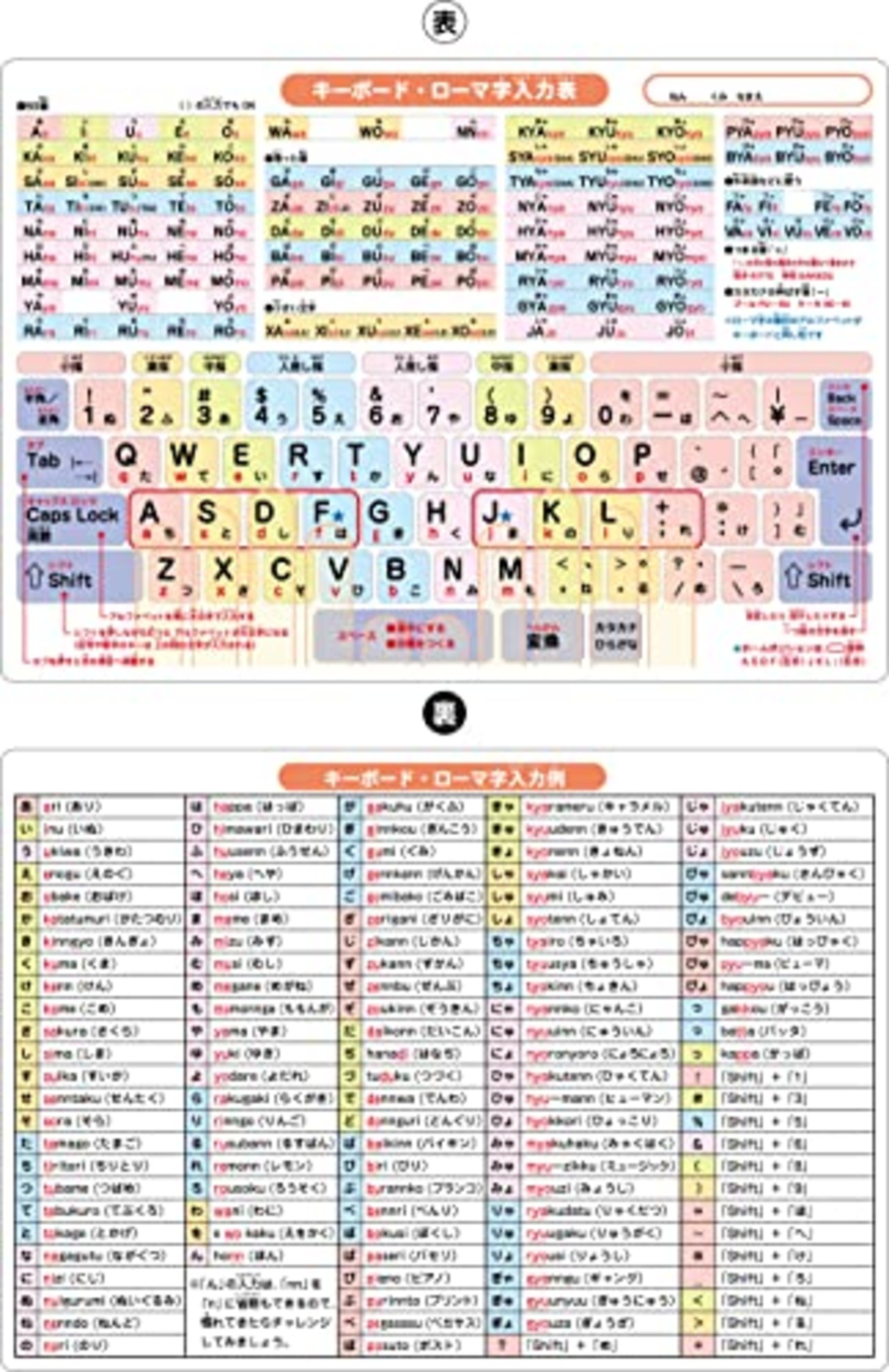 下敷き したじき 小学生 B5 (B5キーボード・ローマ字入力表・入力例)