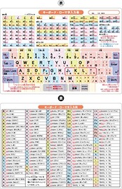 下敷き したじき 小学生 B5 (B5キーボード・ローマ字入力表・入力例)