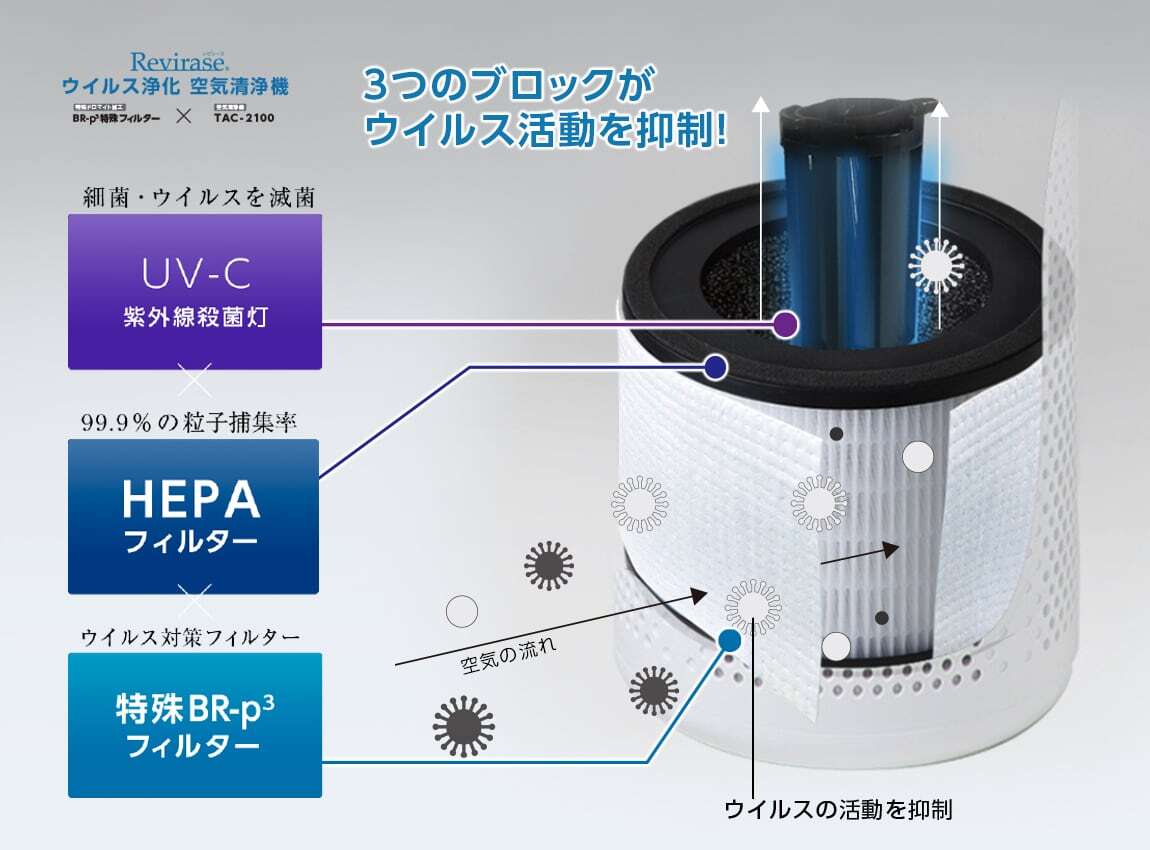 Revirase 光触媒フィルター（TAC-2100-DMF3フィルター）アース付き
