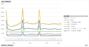 農業物価統計調査_平均価格_月次 2020年1月 - 2024年3月 (列指向形式)