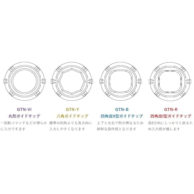 三和電子 ジョイスティックレバー用カスタマイズパーツセット/JLX