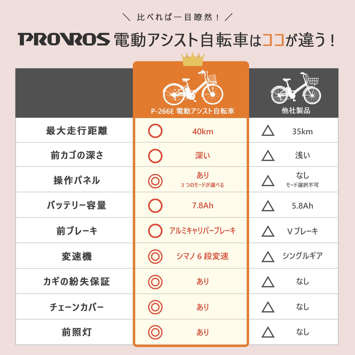 電動アシスト自転車 26インチ 折りたたみ シマノ6段変速 PROVROS