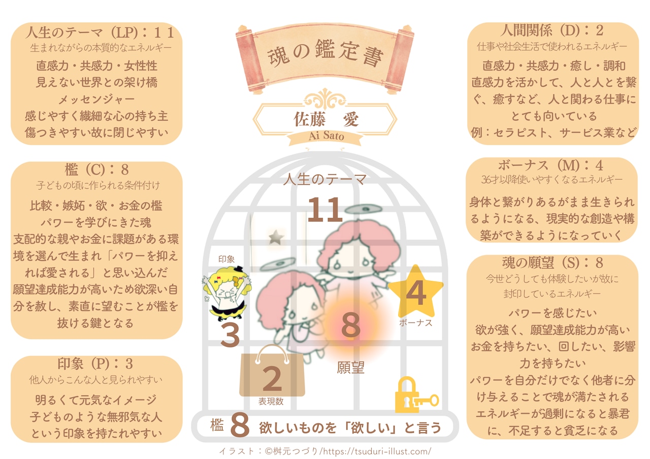 ♡数秘鑑定♡個人鑑定＋家族まるごと鑑定（約90分※zoomセッション