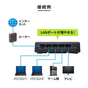 サンワサプライ ギガビット対応 スイッチングハブ (5ポート・マグネット付き) LAN-GIGAP501BK