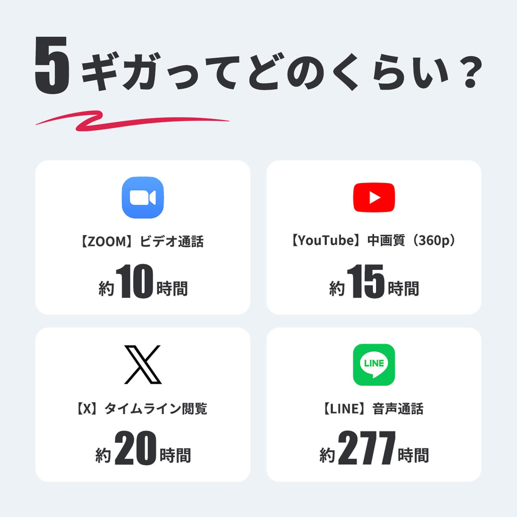 国内ギガ（5GB）+ モバイルルーター（HUNDRED Wi-Fi チャージ Type 本体）スタンダード / 高機能 / LCD（スターターパック）