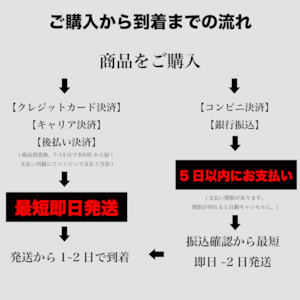 ご購入➡︎到着までの流れ