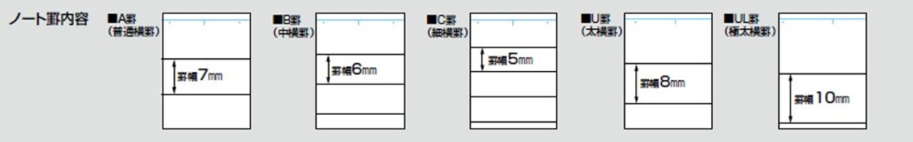 コクヨ(KOKUYO) キャンパスノート A6 A罫 48枚 ノ-221AN