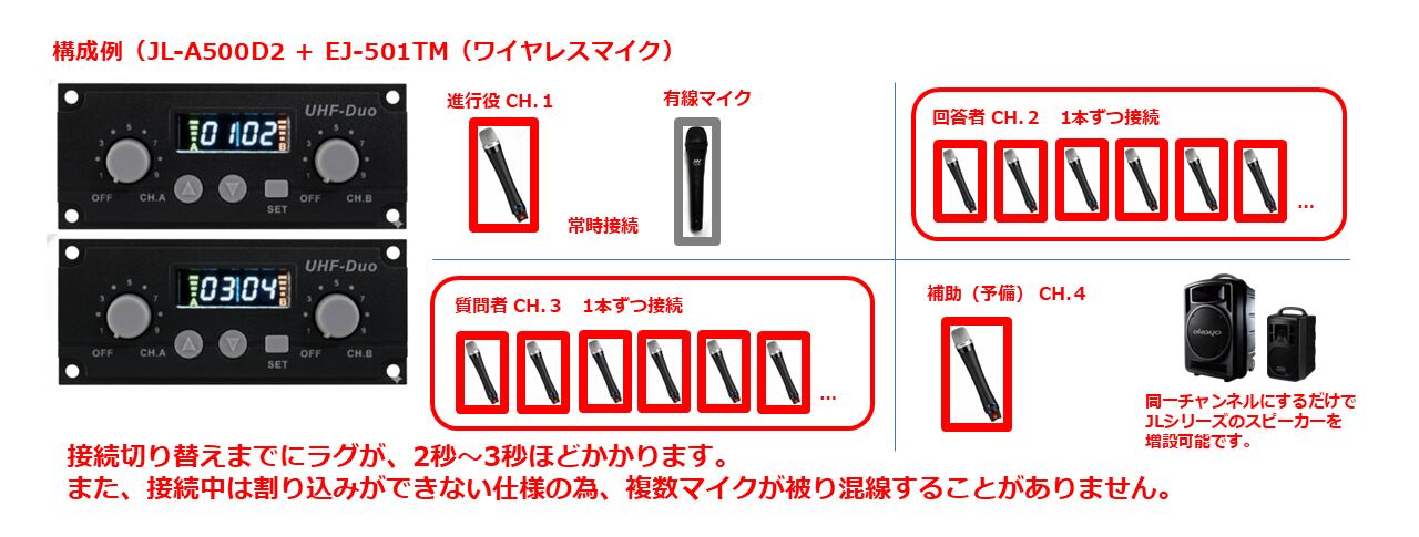 800MHzアナログB帯UHFコンデンサーマイク / EJ-501TM | Okayo Direct
