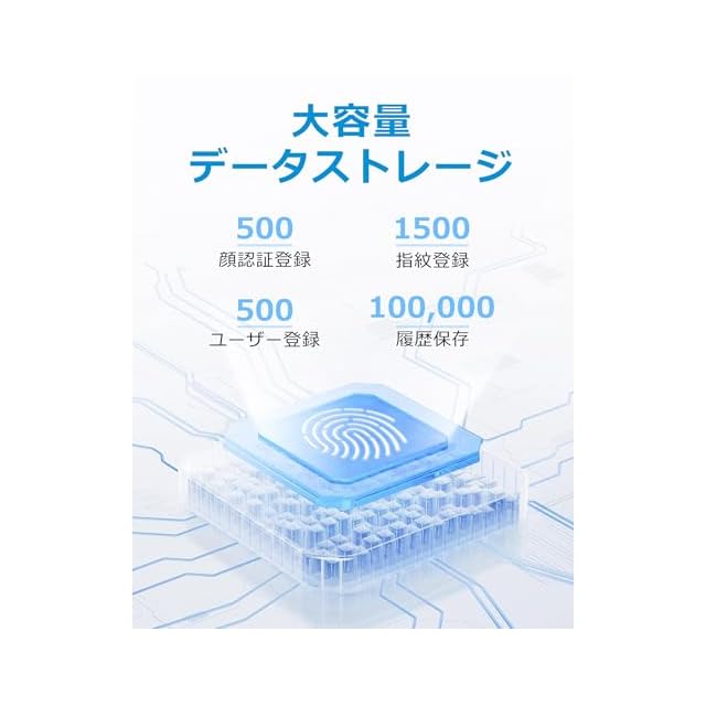 PHIZTO 顔認証・指紋認証 タイムレコーダー パスワード認証対応 勤務