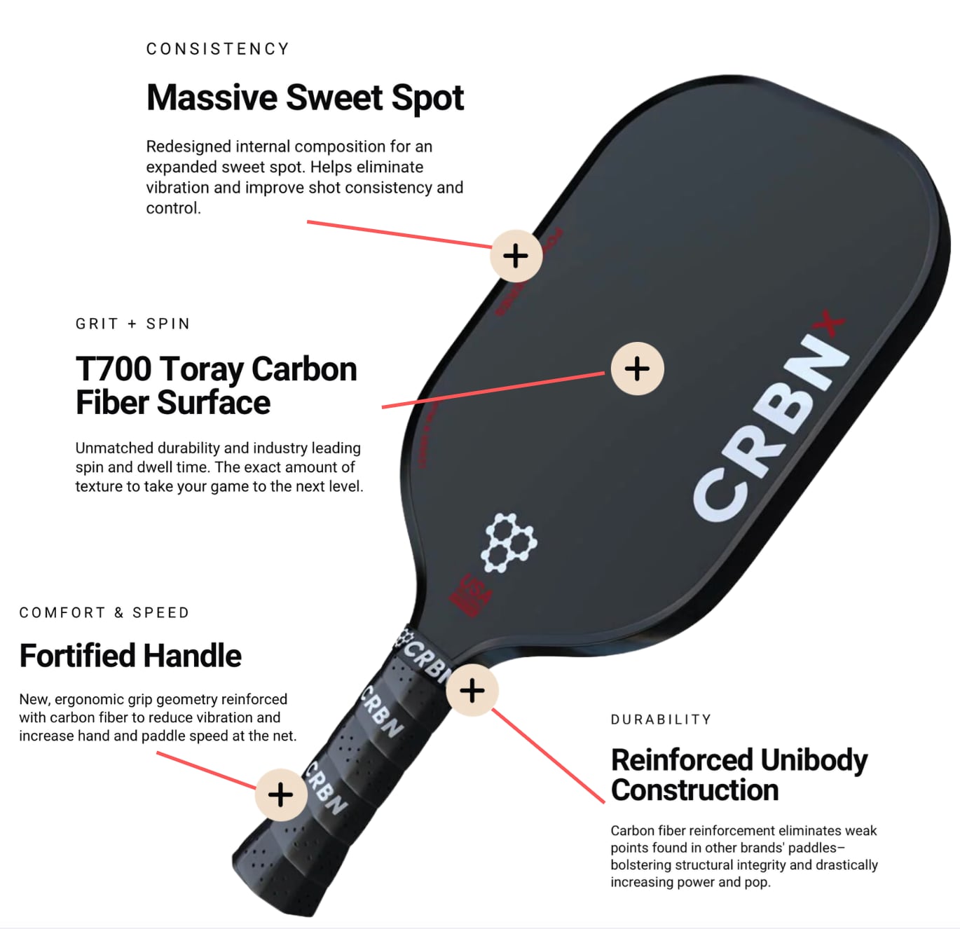 CRBN 3X Series (Hybrid Paddle)14mm ピックルボールパドル CRBN 3X Series (Hybrid Paddle)14mm ピックルボールパドル