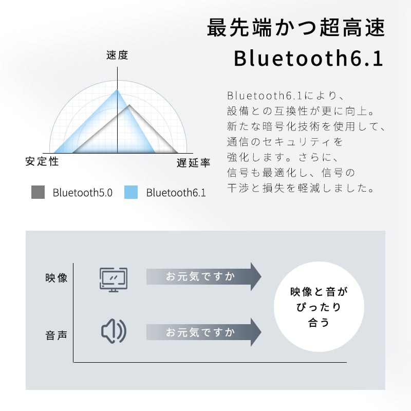 ワイヤレスヘッドホン 2025年 バージョンアップグレード ANC ノイズ