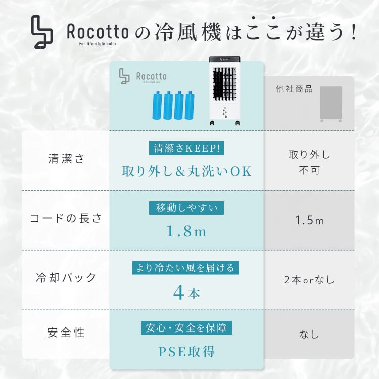 工事不要] 冷風機 置き型 キャスター付き | MRG JAPAN Direct