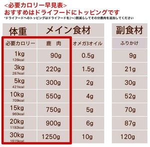 【ボリュームたっぷり】新鮮ジビエ土佐の天然鹿肉200g