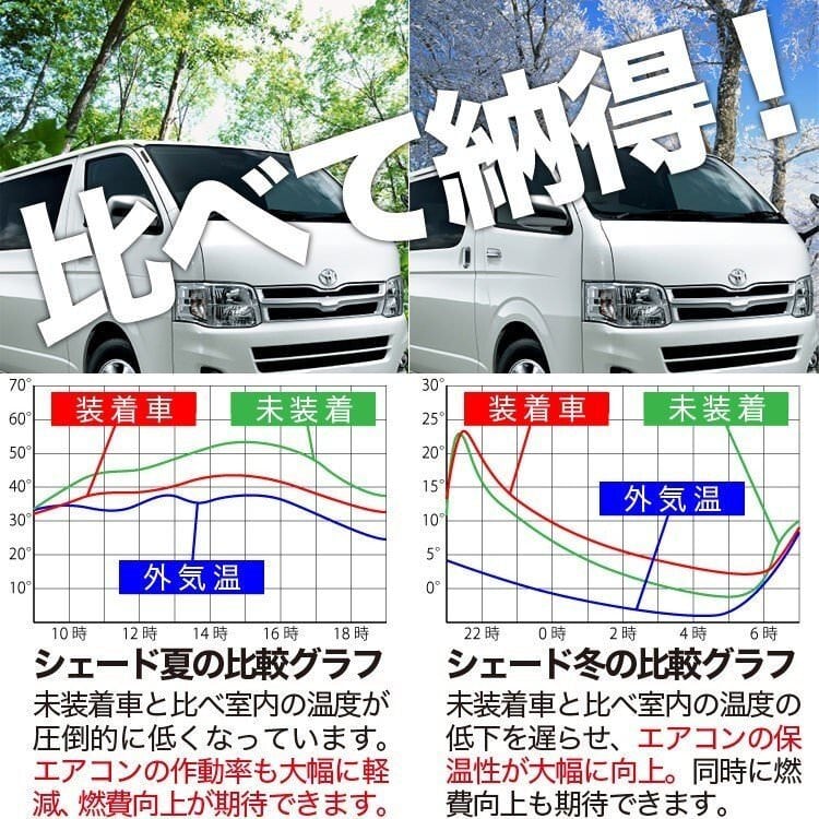 新型 N-BOX N-BOXカスタム JF3/4系 カーテン サンシェード 車 新型 N-BOX N-BOXカスタム JF3/4系 カーテン サンシェード 車