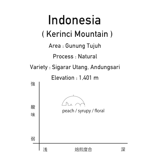 インドネシア / クリンチマウンテン 200g