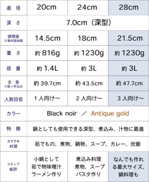 深型フライパン 28cm×7.0cm IH直火兼用 アンティックゴールド 王様フライパンPENTA 2.0（ペンタ）