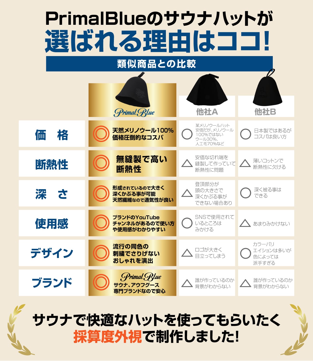 サウナハット 「流」 サウナ帽子 羊毛 ウール メンズ レディース