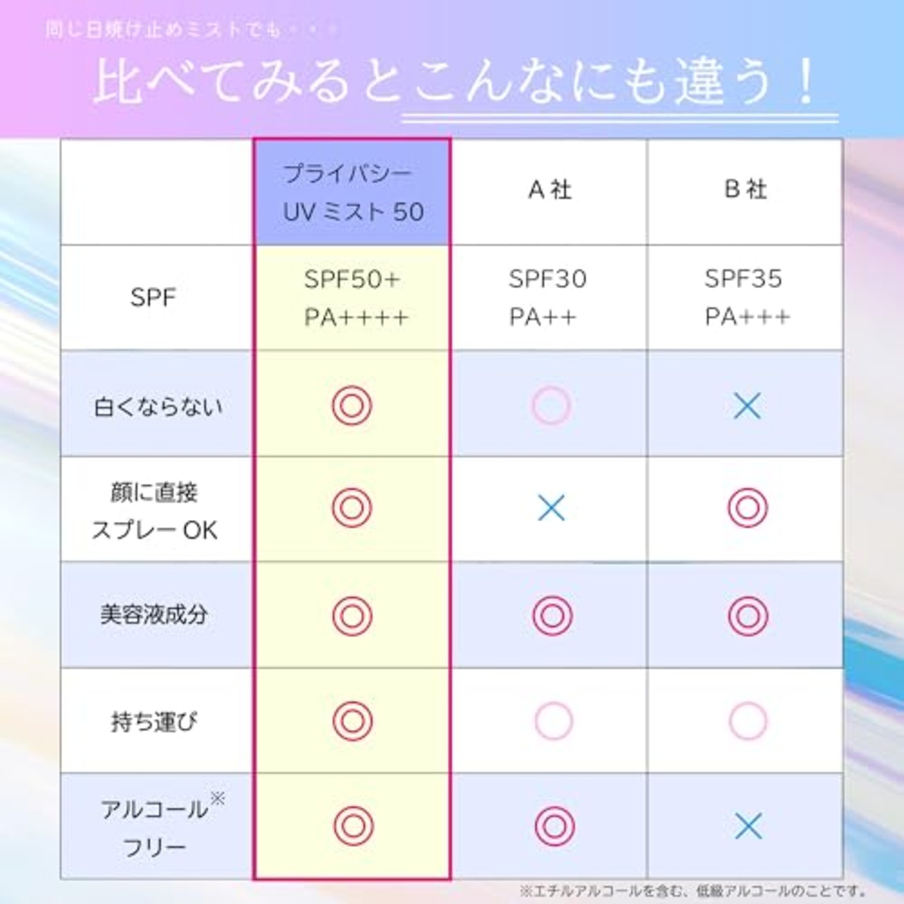 メイクの上から使えるUV プライバシーUVミスト 40ml