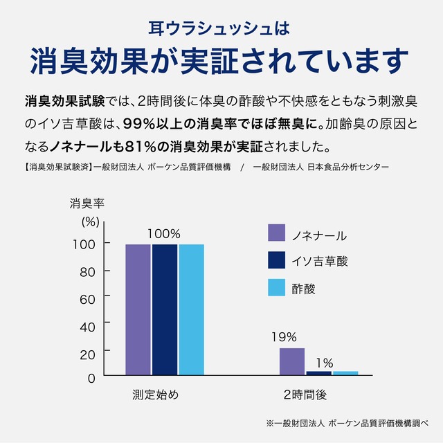 お得な定期便30%OFF!!　耳ウラシュッシュ（詰替え用）
