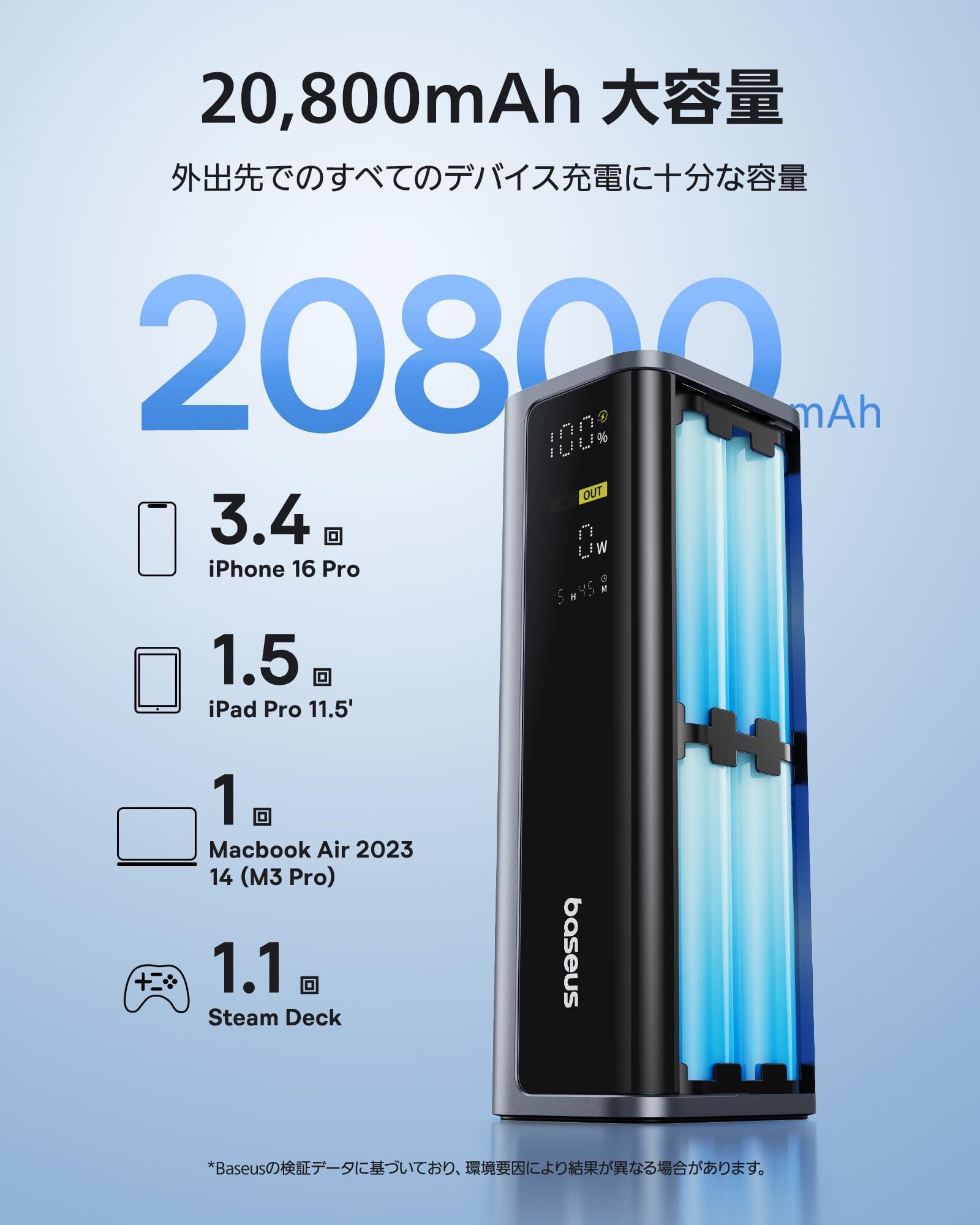 VGP 2025受賞」Baseus モバイルバッテリー PD 145W 20800mAh 大容量