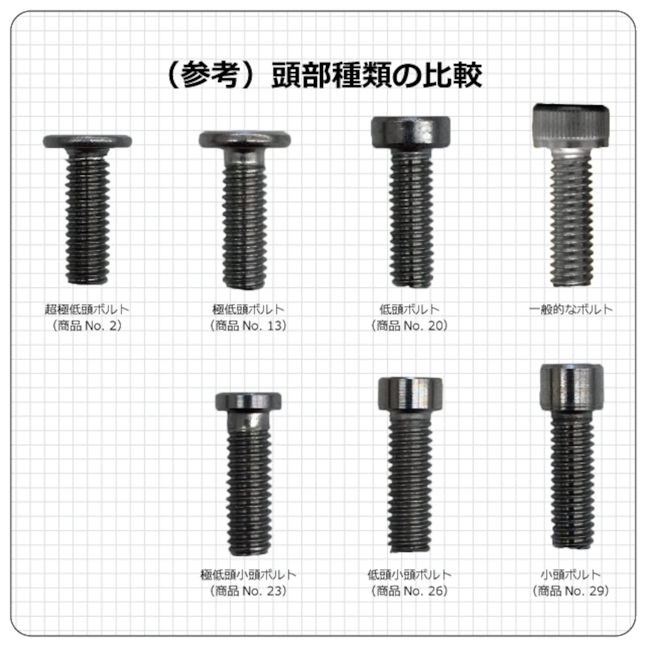 BOX-CBSTS4-8 | 極低頭六角穴付ボルト-単品・箱販売-／緩み防止