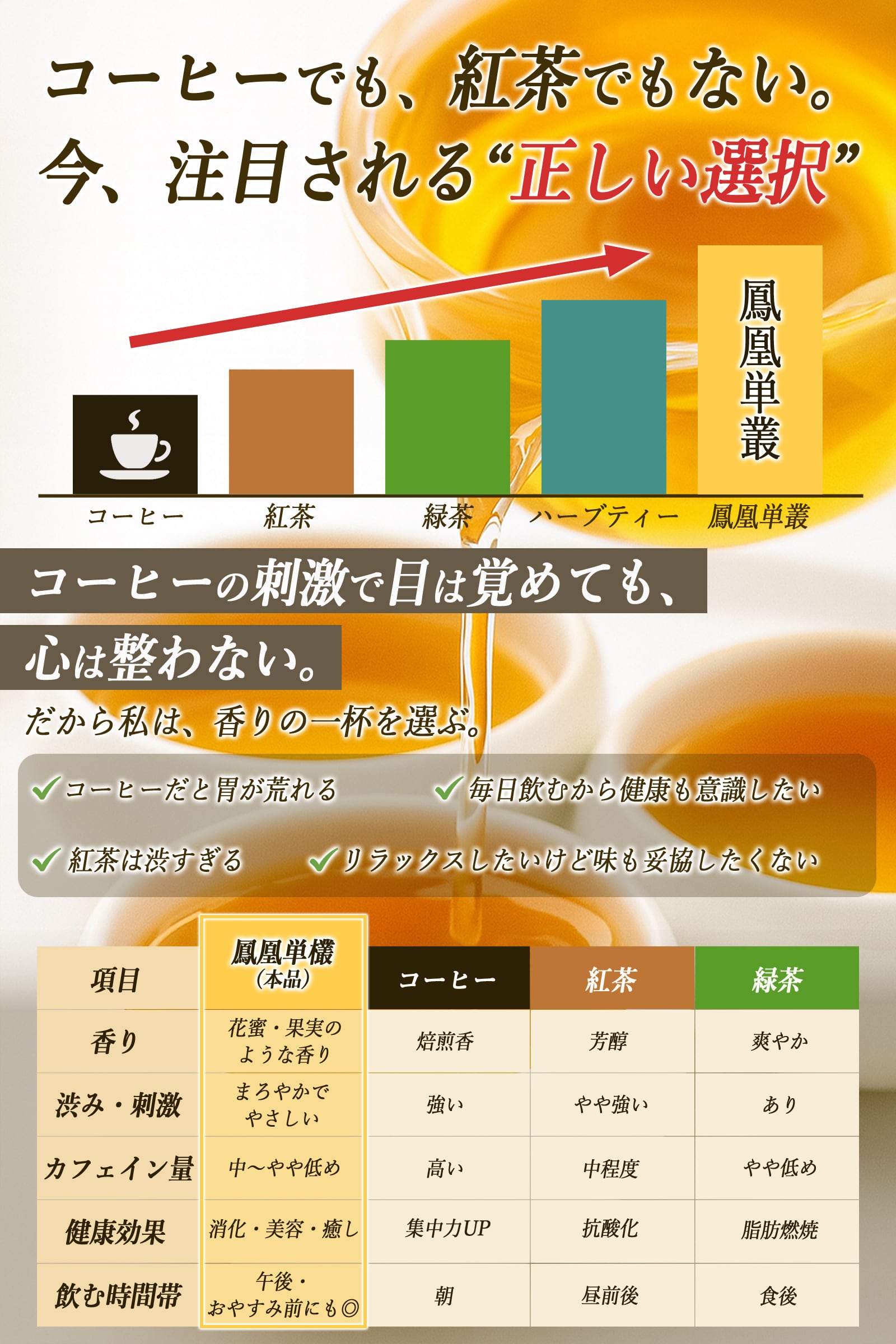 まるで飲む香水 鳳凰烏龍茶 桂花香（けいかこう）10g｜中国茶 高級